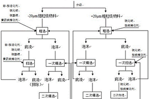 低品位泥质氧化锌矿的选矿方法