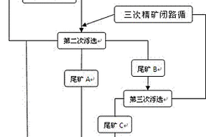 提高磷回收率的选矿方法