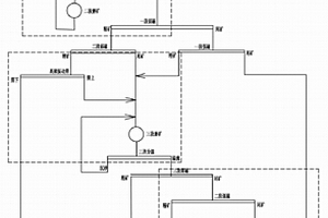 处理磁、赤混合矿石的选矿工艺
