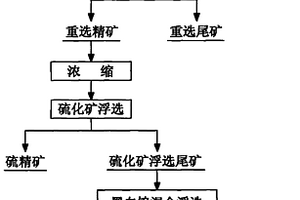 黑白钨细泥的选矿方法