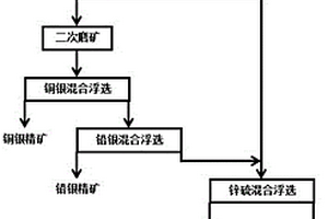铜铅锌硫化矿分离过程中银导向回收选矿方法