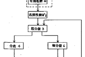 中低品位铝土矿的选矿方法