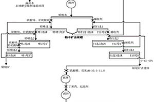 高浓度高效铅锌选矿工艺方法