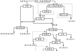 高钙镁型含泥钨钼萤石矿综合回收选矿方法