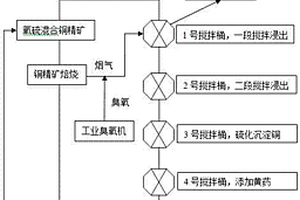 低氧化率高结合率混合铜矿的选矿方法