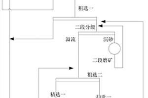 从吹炼渣中回收铜的选矿方法