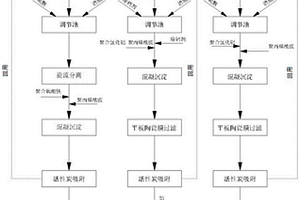 钨锌多金属矿选矿废水分质处理-分级回用方法