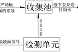 选矿的回用水系统