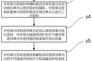 基于选矿尾砂替代膨润土的球团矿制备工艺