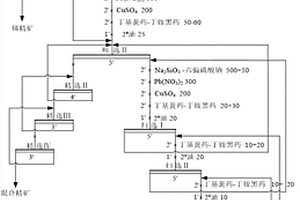 金锑共生矿石的选矿工艺