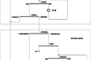 提高磁铁矿选矿厂选矿质量和产能的方法