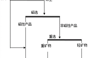 烧绿石的选矿方法