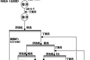 铅锌浮选尾矿中硫铁矿的高效选矿方法