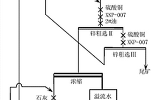 从含低品位锌的硫精矿中回收锌矿物的选矿方法