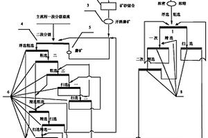 从硫化铜镍矿石洗矿矿浆中回收镍金属的选矿方法