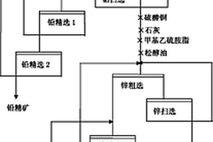 从含碳铅锌硫化矿中分离铅锌矿的选矿药剂和选矿方法