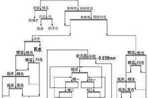 有效分离钽、锡和铁锂云母的选矿工艺