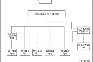 选矿设备用电保护装置
