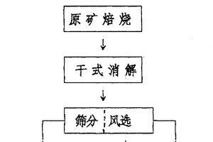 灰质氧化锰矿选矿工艺及其设备