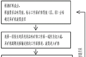 井下机械化连续落矿选矿方法