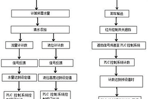 选矿药剂定比给水稀释制备的装置及方法