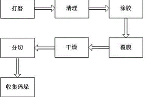 金属矿石选矿废水加工处理方法