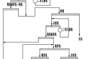 处理含微细金矿物的磁铁矿选矿工艺