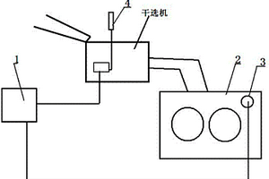 磁铁矿选矿控制系统