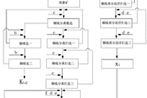 含金次生硫化铜矿的选矿方法