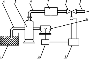 用于选矿的液体全数字流量调节装置