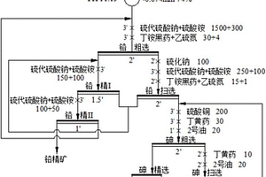含砷硫化铅矿石的选矿方法