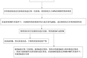 化学选矿副产的含钙镁浸取液制取氢氧化镁、中量元素水溶肥的方法
