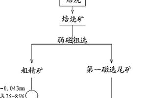 分离铌铁的选矿方法