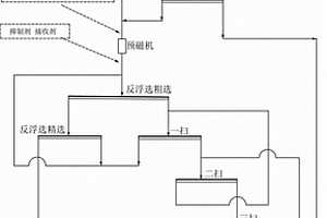 微细粒铁矿的选矿方法