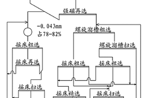 综合回收贫细杂铌矿的选矿工艺