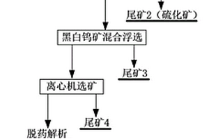 黑白钨矿从钨细泥中回收的选矿方法