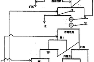 脱泥-浮选天青石精矿工艺