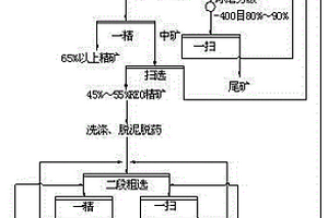 分步选出高品位稀土精矿的方法