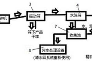 磷矿色选系统