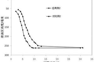 斑岩铜钼矿捕收剂及其制备方法和应用