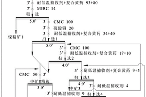 耐低温复合捕收剂及其制备方法和应用