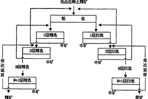 稀土矿提高稀土品位的方法