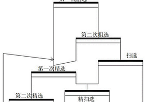 高硫铜锌矿石铜锌分离方法