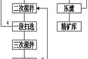 井下填充用铅锌尾矿的回收方法