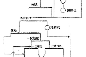 黄金选矿工艺
