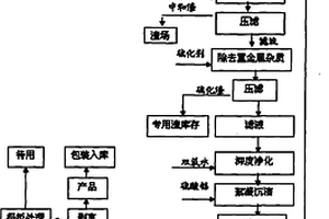 改进型两矿法生产电解金属锰的装置及方法
