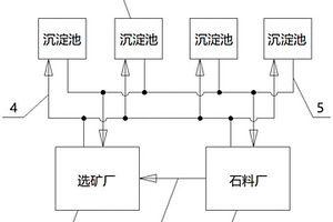 铅锌矿开采无废加工处理方法