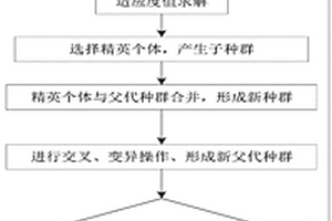 鞍山式铁矿配矿优化方法