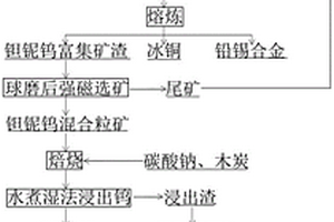 从钨锡铜铅废渣回收钽铌的方法及该方法使用的平炉