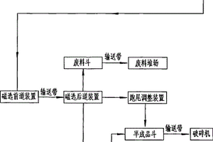 从铁矿干选机中分离成品铁的方法